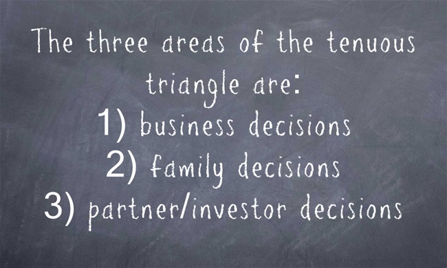 The three areas of the tenuous triangle are: business decisions, family decisions, partner/investor decisions