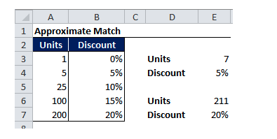 Excel Features VLookup and Index Match