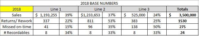 2018 Base Numbers - Scarborough