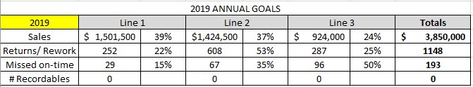 2019 Annual Goals - Scarborough