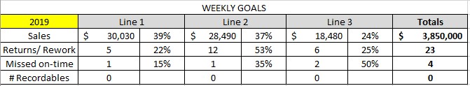 2019 Weekly Goals - Scarborough