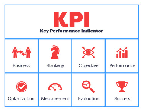 Key Performance Indicator