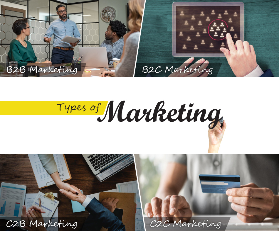 Importance-of-marketing-in-business_part2