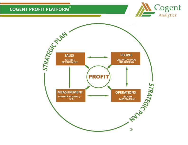 The profit platform 