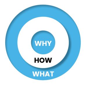 The Golden Circle - Start With Why