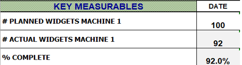 Manufacturing Reporting Practices 